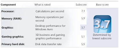 Windows Experience Index numbers in Performance Information and Tools