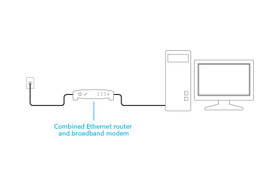 A combined modem and router plugged in