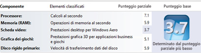 Valori di Indice prestazioni Windows in Strumenti e impostazioni sulle prestazioni del sistema
