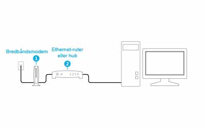 Et modem og en ruter koblet til