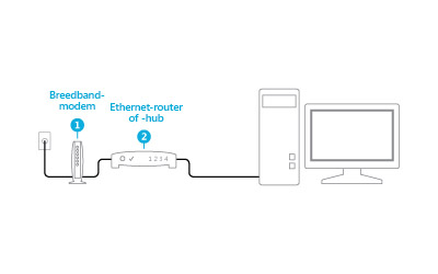 Een aangesloten modem en router