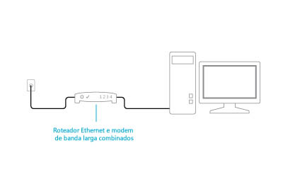 Um modem e um roteador combinados conectados