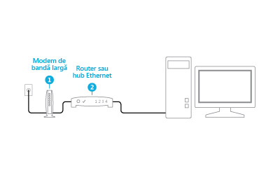 Ilustrație cu un modem și un ruterul conectat