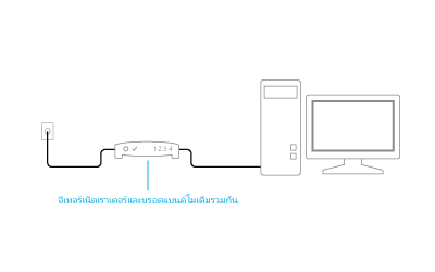เสียบสายโมเด็มที่เป็นเราเตอร์ในตัว